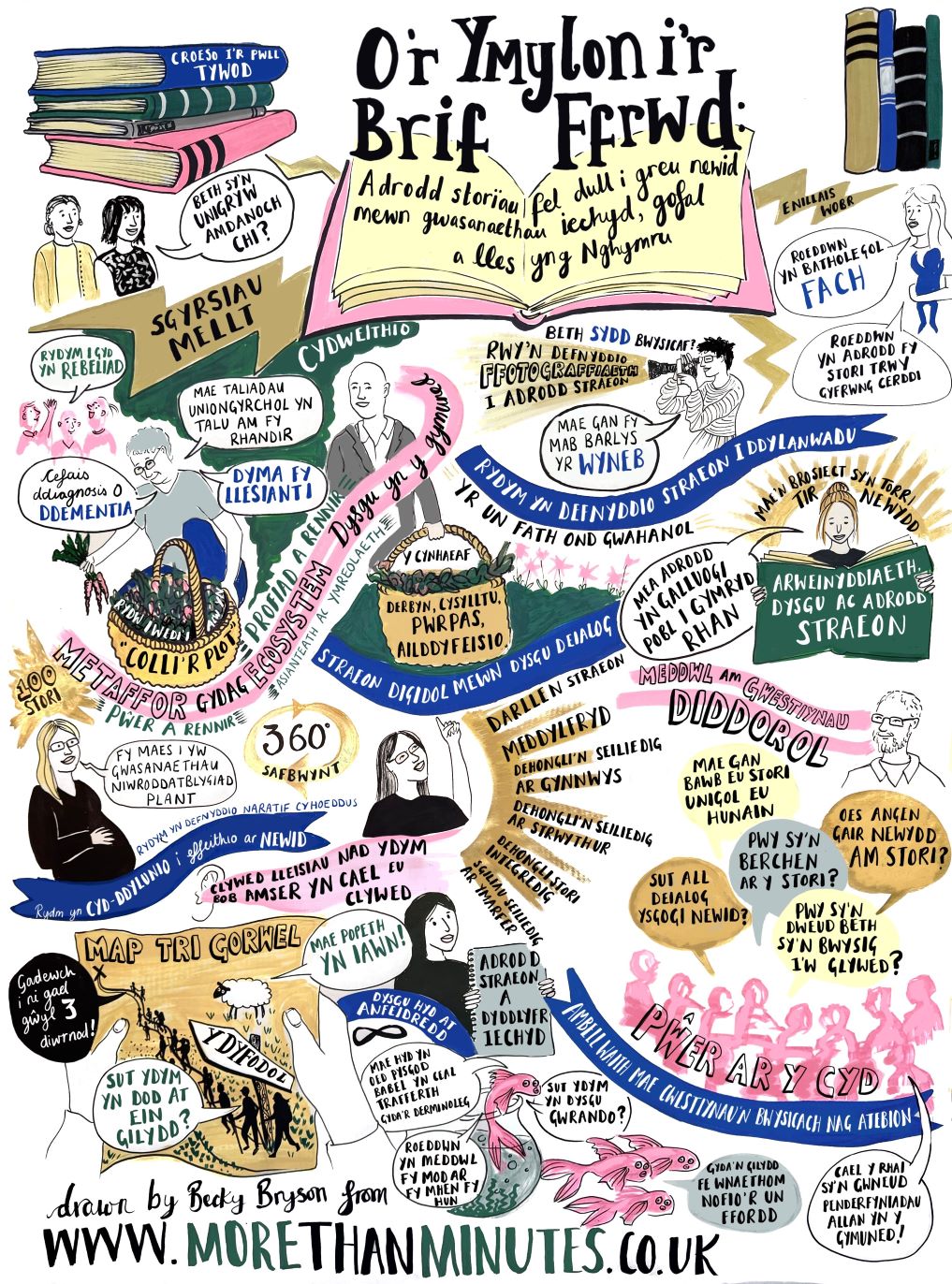These are the Welsh visual minutes taken at an event under the topic of storytelling as a method for change.