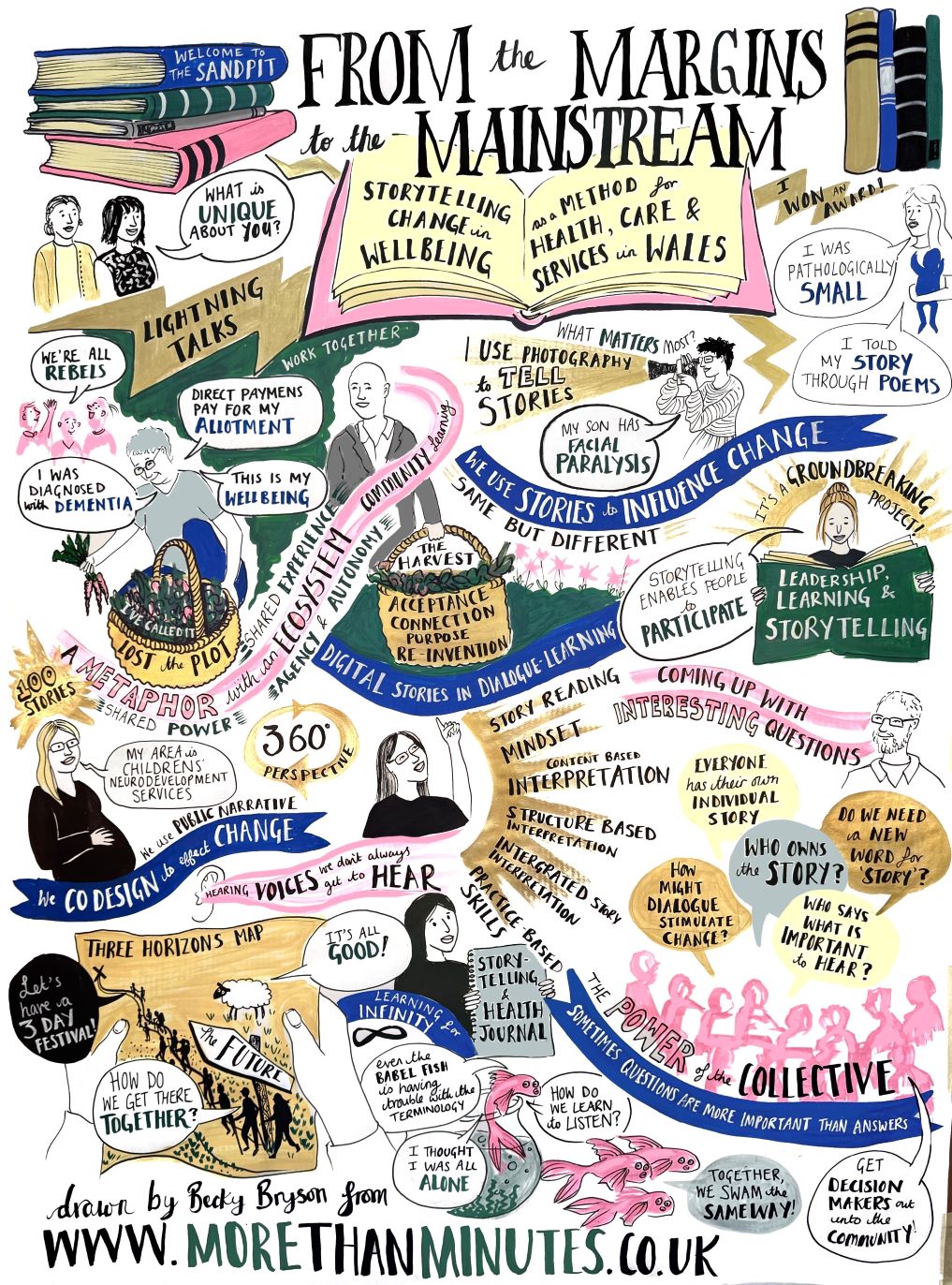 These are the visual minutes taken at an event on the topic of storytelling as a method for change.