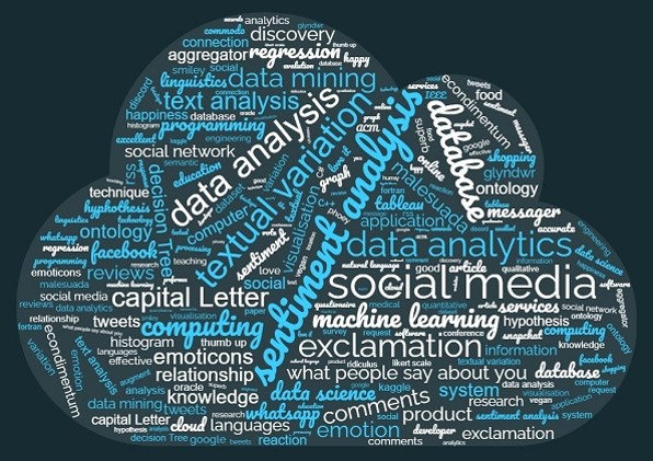 Word cloud